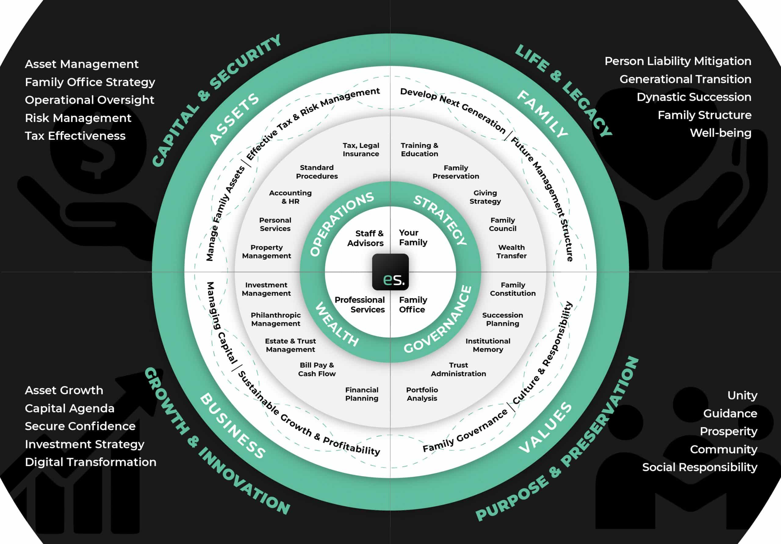 digital asset management solutions