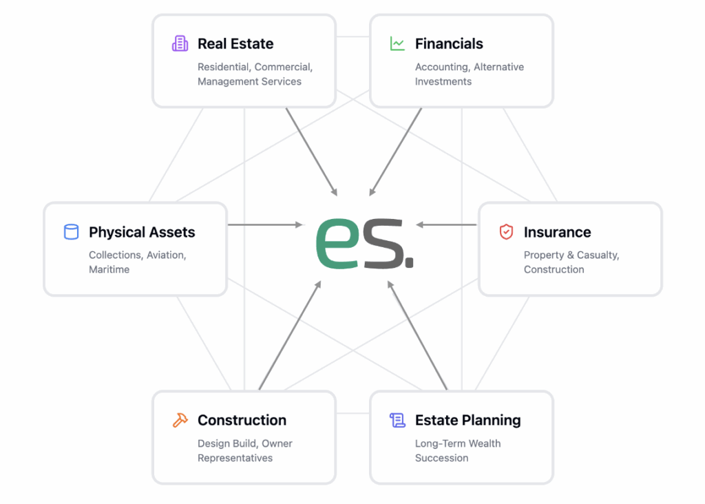 Physical Asset Portfolio Management