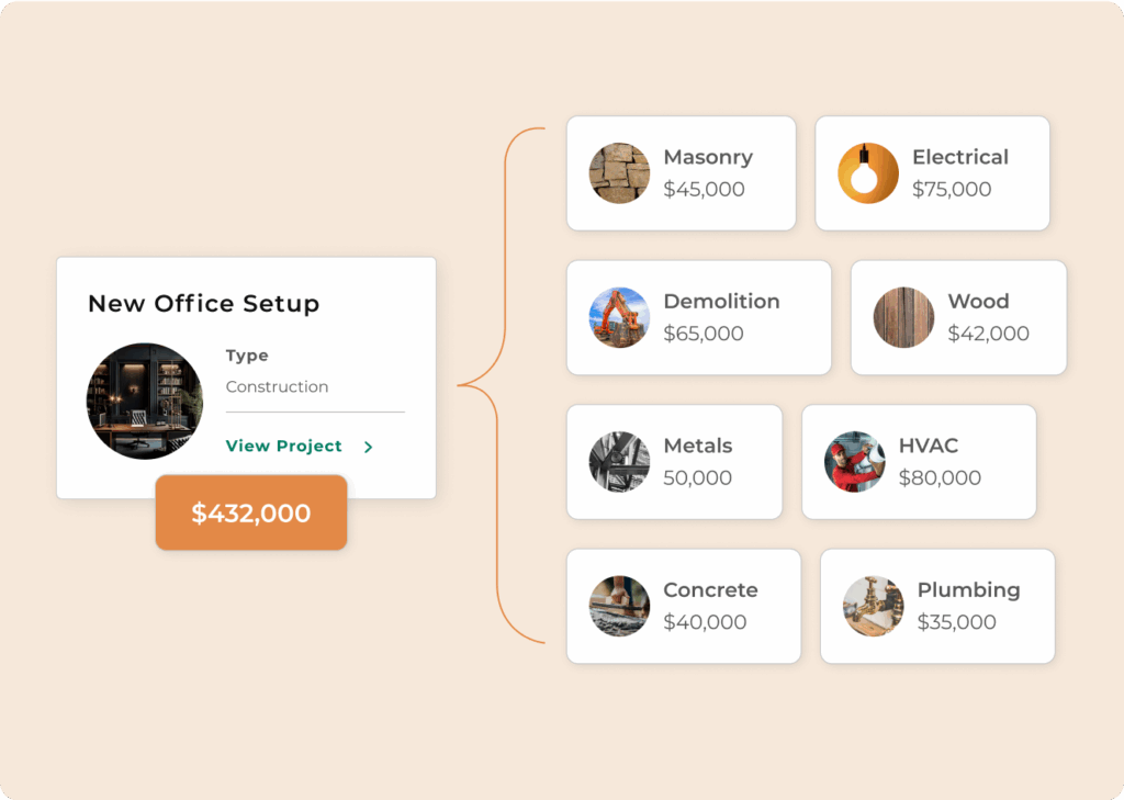 estate management project platforms