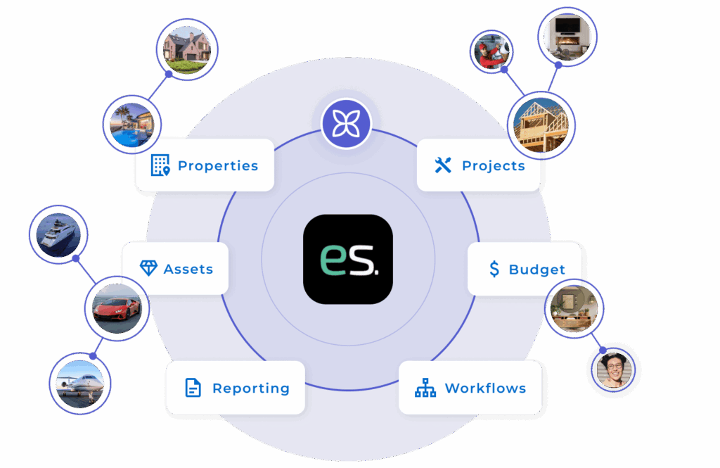 household management systems