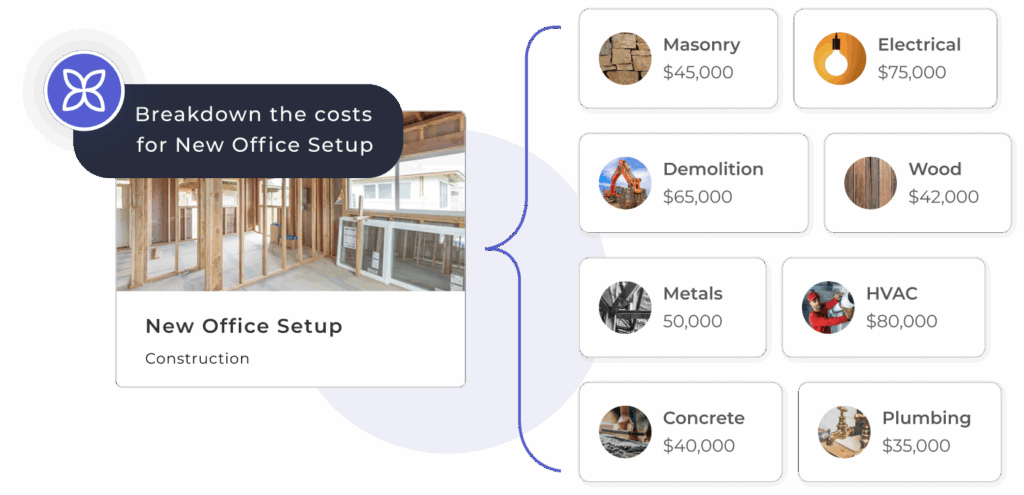 Estate construction project management