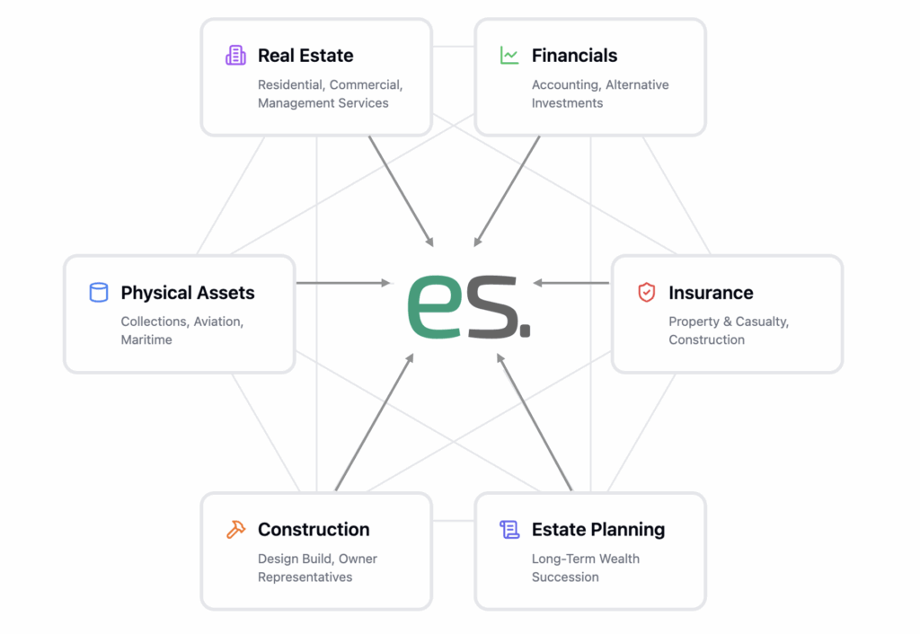 asset intelligence