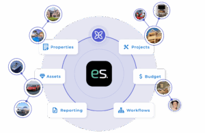 Estate Operations Transforming Private Service