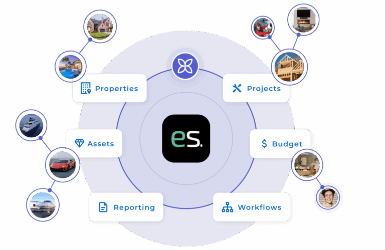 Estate Operations Transforming Private Service
