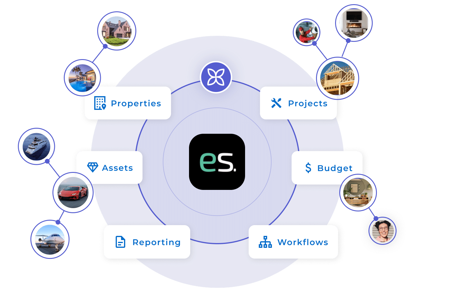 Read more about the article Estate Operations Transforming Private Service Excellence
