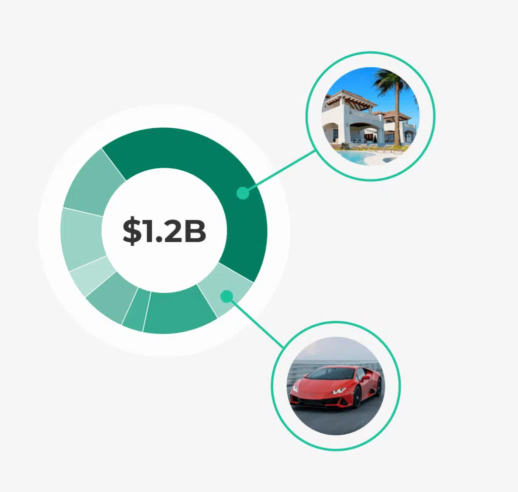 physical asset AUM management tools