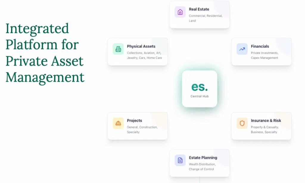 Private Asset Management Services: AI-Powered Solutions Private Asset Management Services