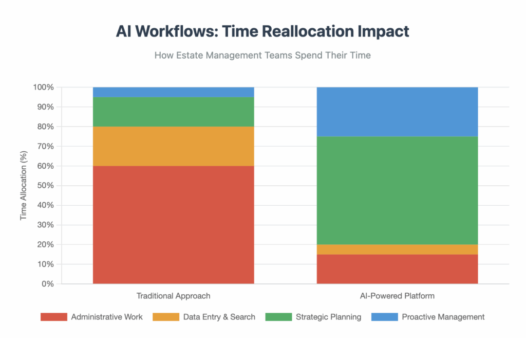 family office asset management visibility