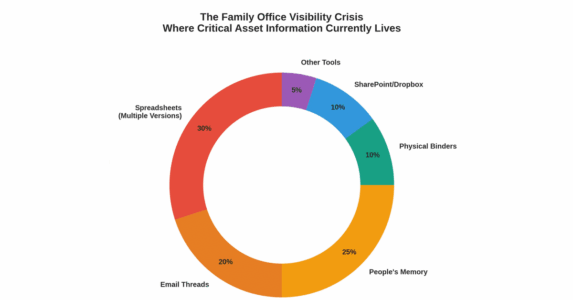 Family Office Asset Management Visibility